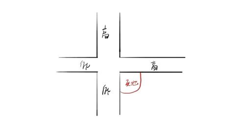 弓煞|生活中常见的8种风水煞，桃花局，天斩煞，反弓煞，缺角煞，枪。